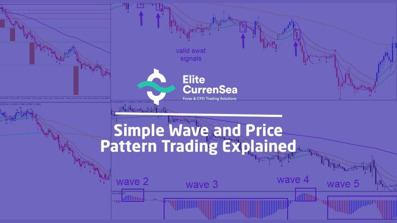 Simple Wave Analysis and Trading