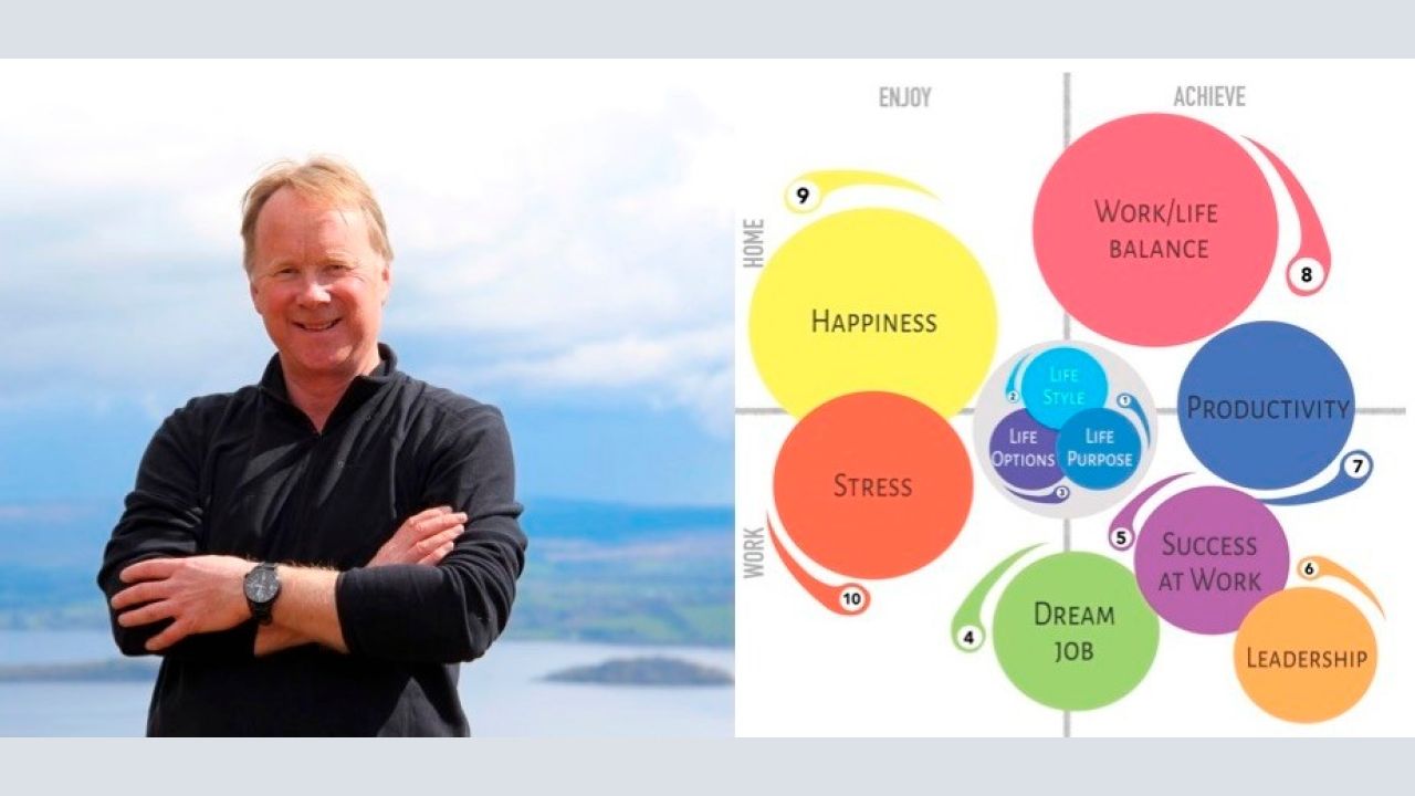 The Life Skills Collection